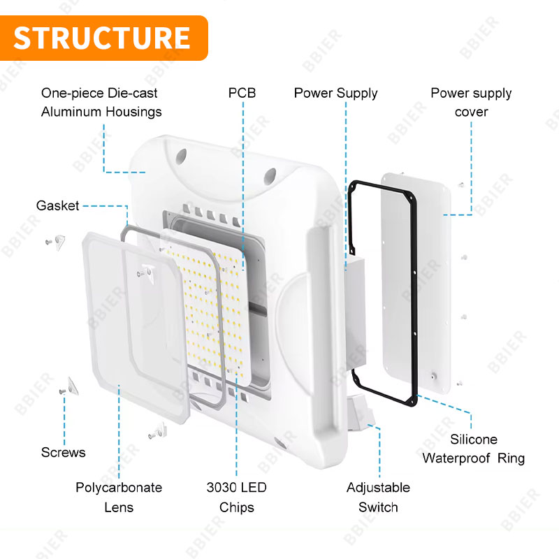 Canopy Illumination US in Stock 45W 70W 100W 150W 240W Commercial Lighting Parking Garages Gas Stations Fixture LED Canopy Light