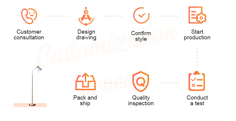 Product Spotlight 2