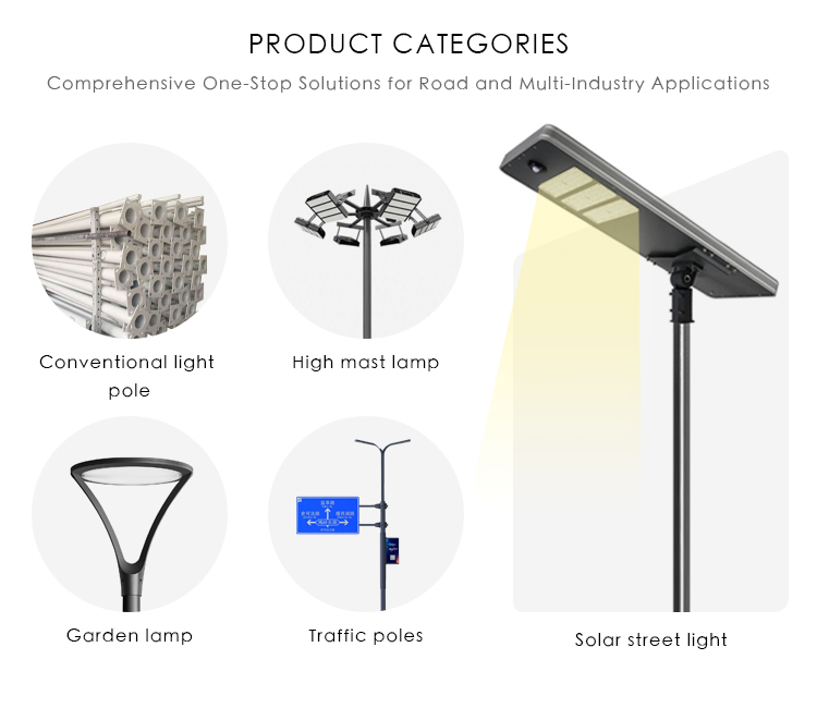 Product Diagram