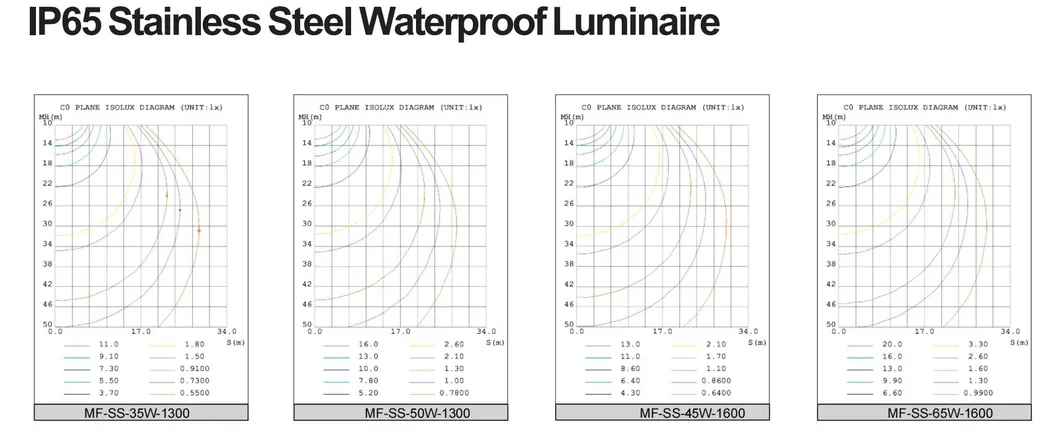 Photometric Chart 2
