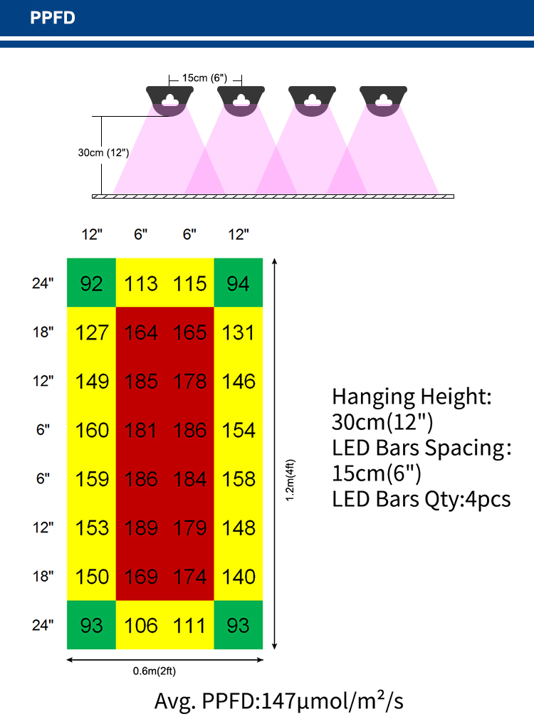 Grow Light Gallery 10