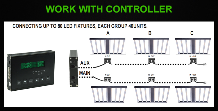 Grow Light Feature 7