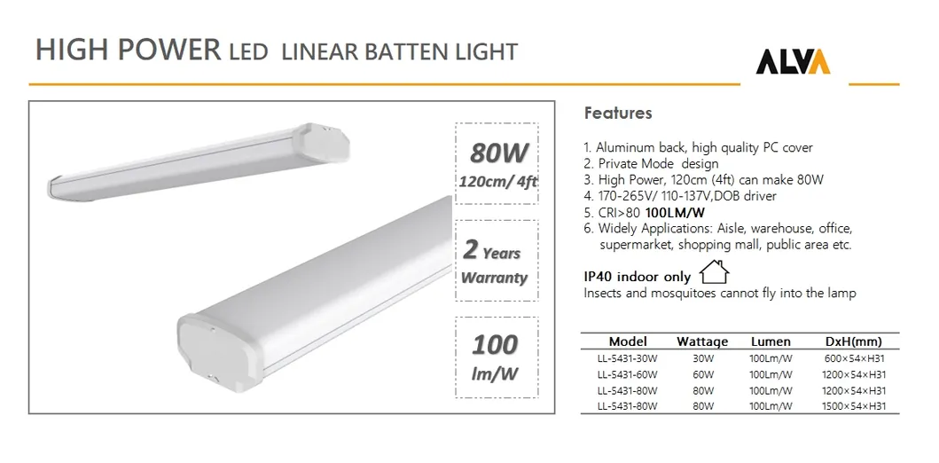 3CCT in One 120cm 4FT Tube High Power LED Linear Batten Light