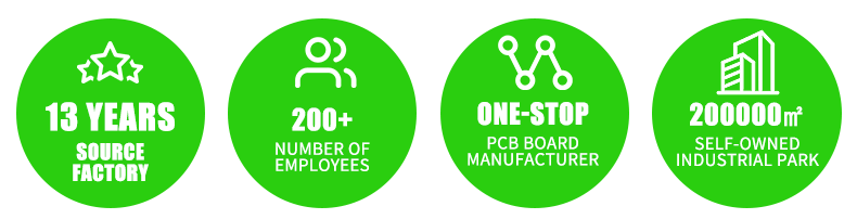Factory Overview