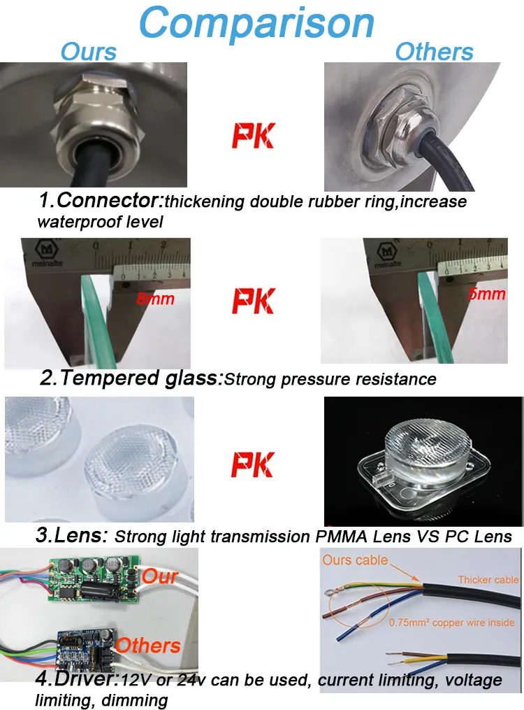 Product Technical Diagram