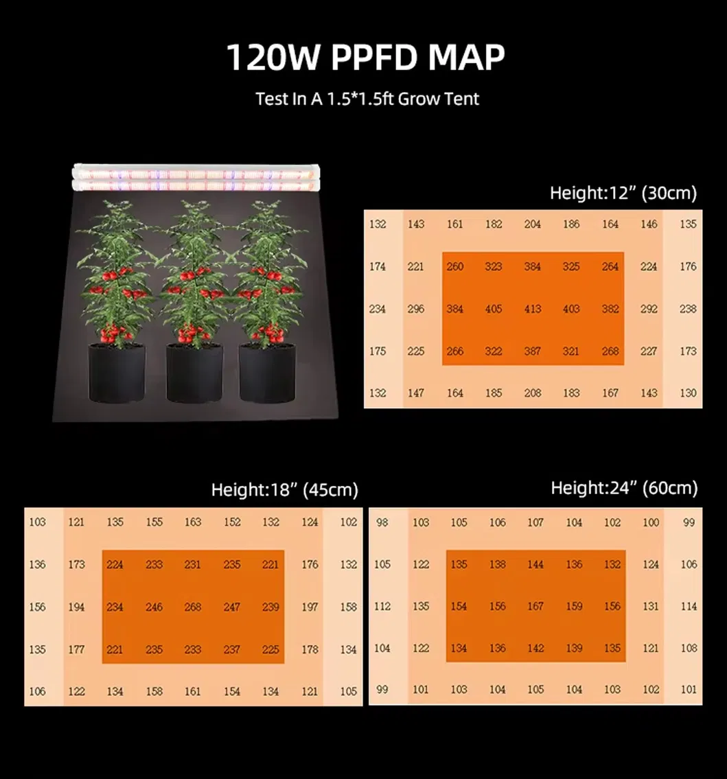 Under Canopy LED Grow Light 5
