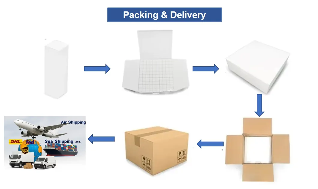 Delivery and Shipping Logistics