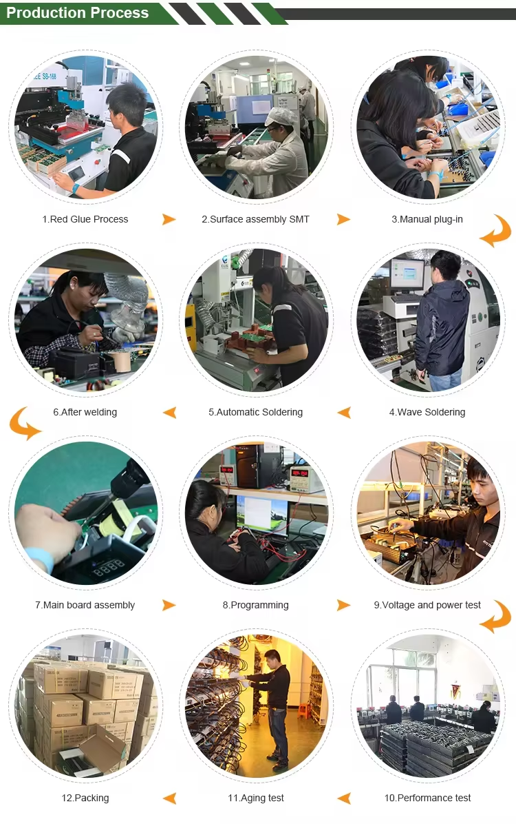Production