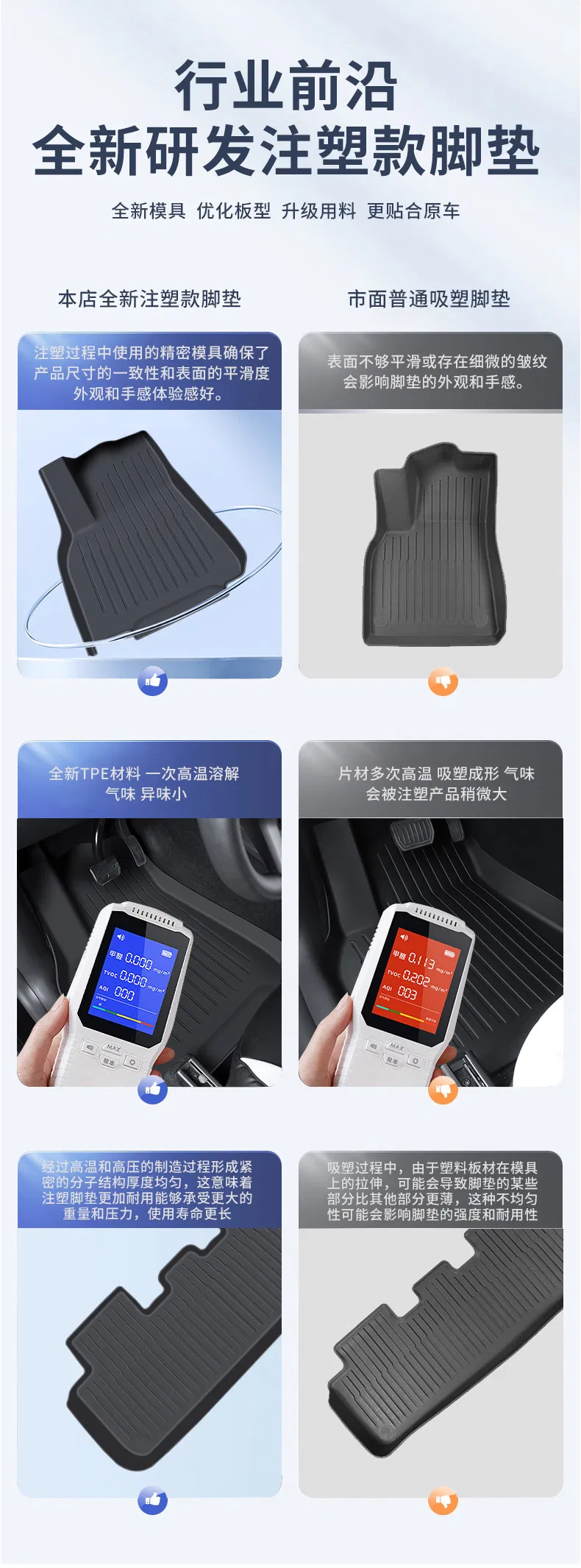 6-Piece Alfombrillas para todo clima para Tesla Model Y, juego de revestimiento de TPE y alfombra