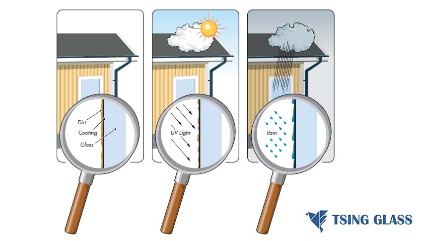 Factory Price Tempered High-Strength Safe and Clean Glass 3~19mm Silica Photocatalyst Self-Cleaning Glass for Outdoor Facilities Glass Curtain Walls Exterior