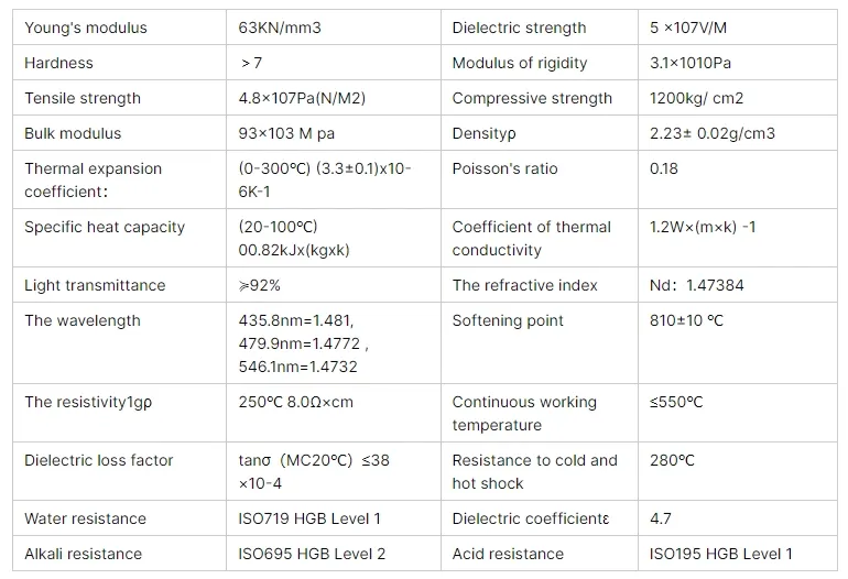 Borosilicate Glass Features