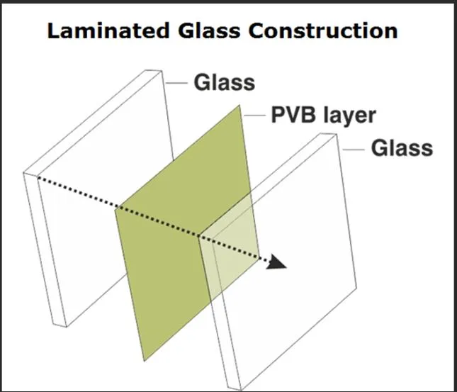 Anti-slip Glass