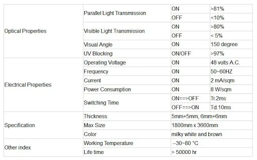 Smart Glass Specifications