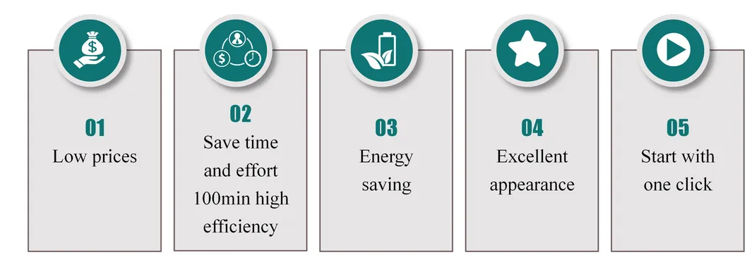 Production Capabilities