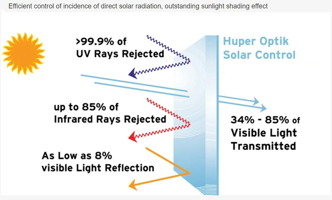 Sunlight Shading Laminated Glass