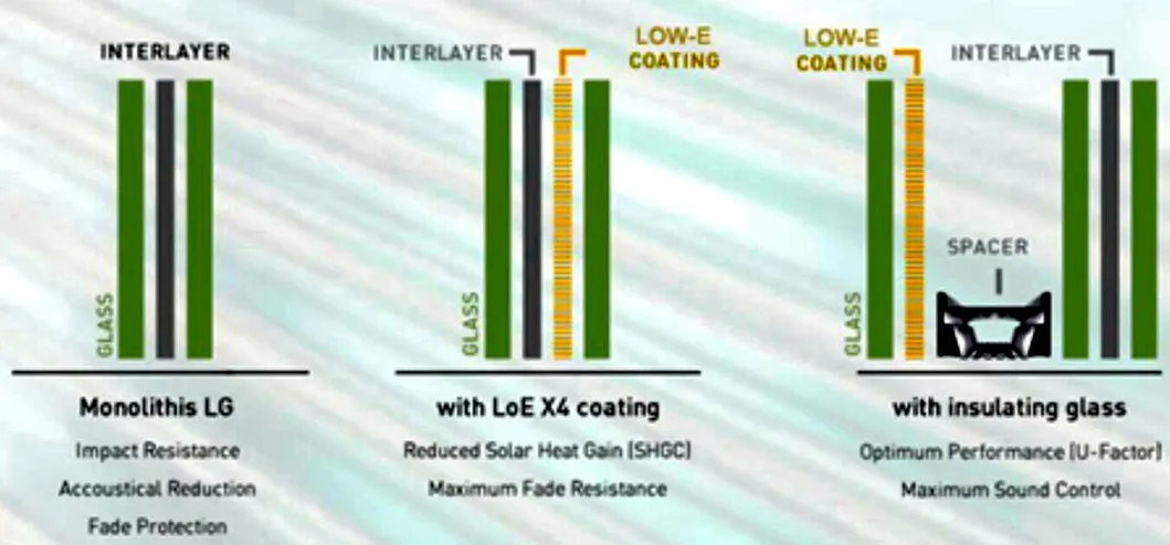 Laminating Structure