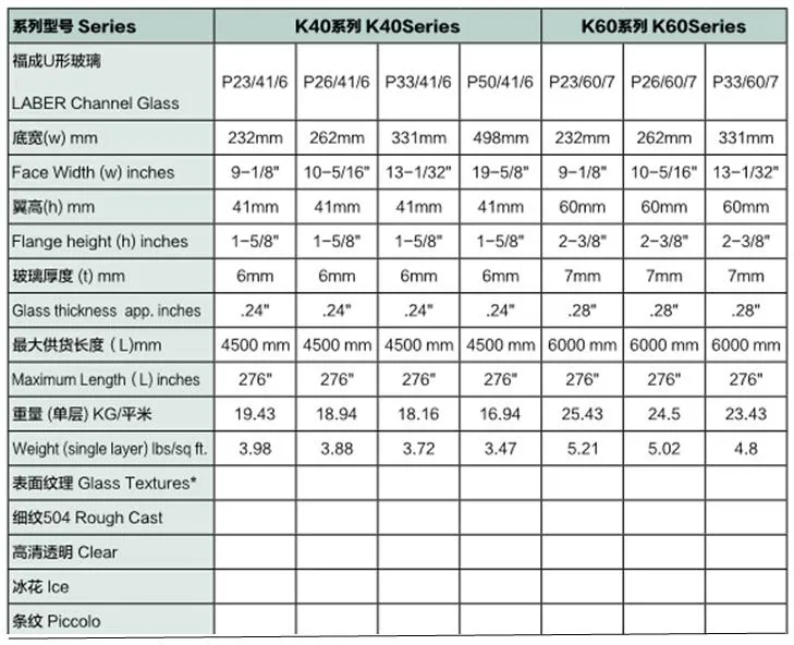 Specifications Diagram