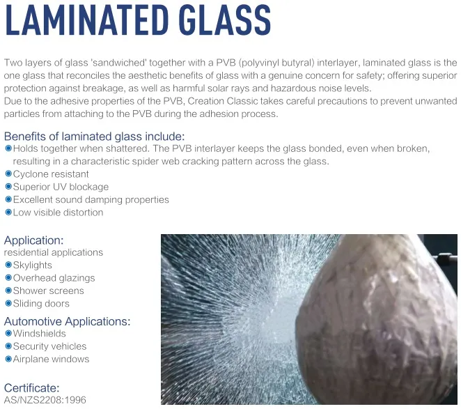 Laminated Glass Overview