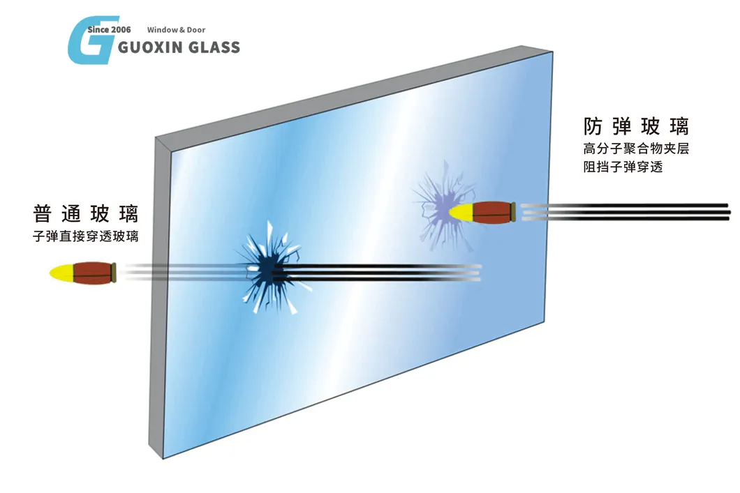Bulletproof glass details