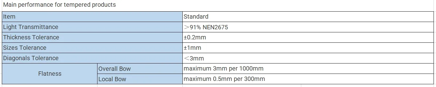 Greenhouse Glass Specs