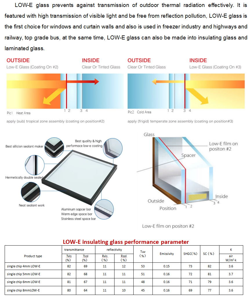 Low-E Glass Product