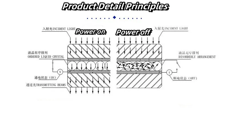 Smart Glass Technology