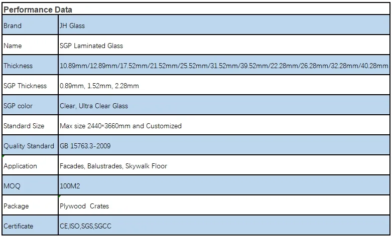Laminated Glass Overview
