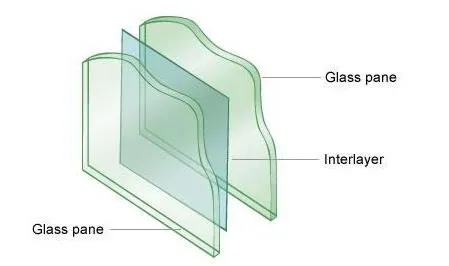 Laminated Panels Glass