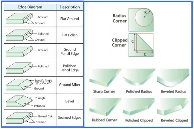 Glass Specifications