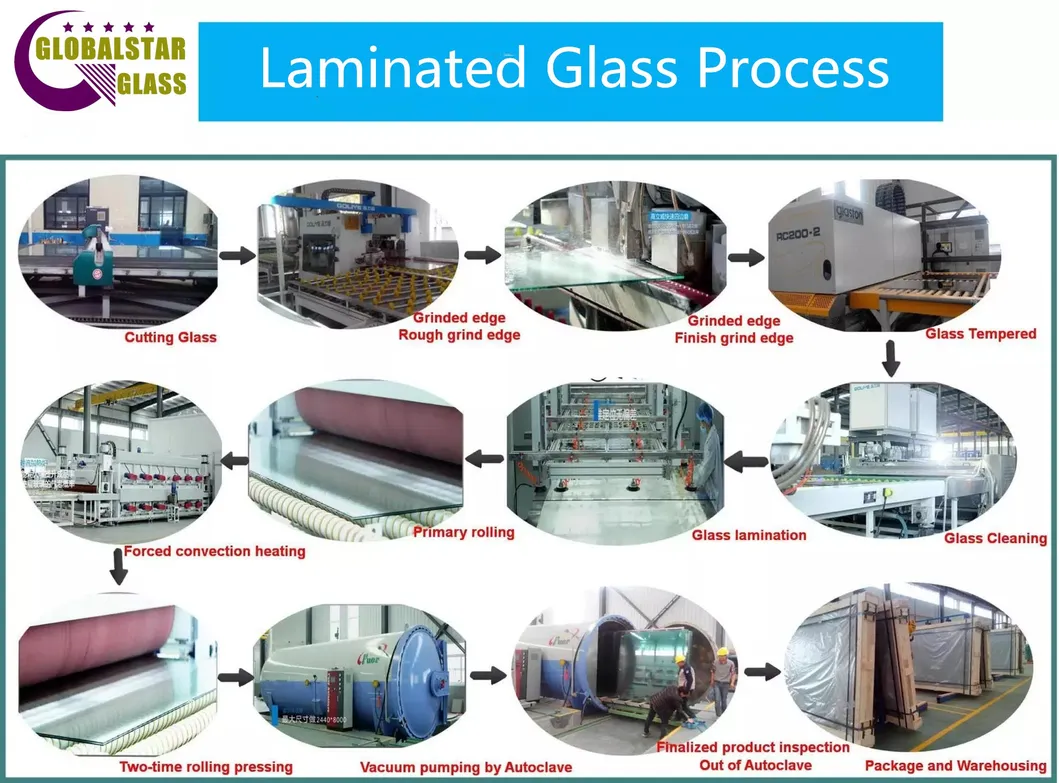 Laminated Glass Production