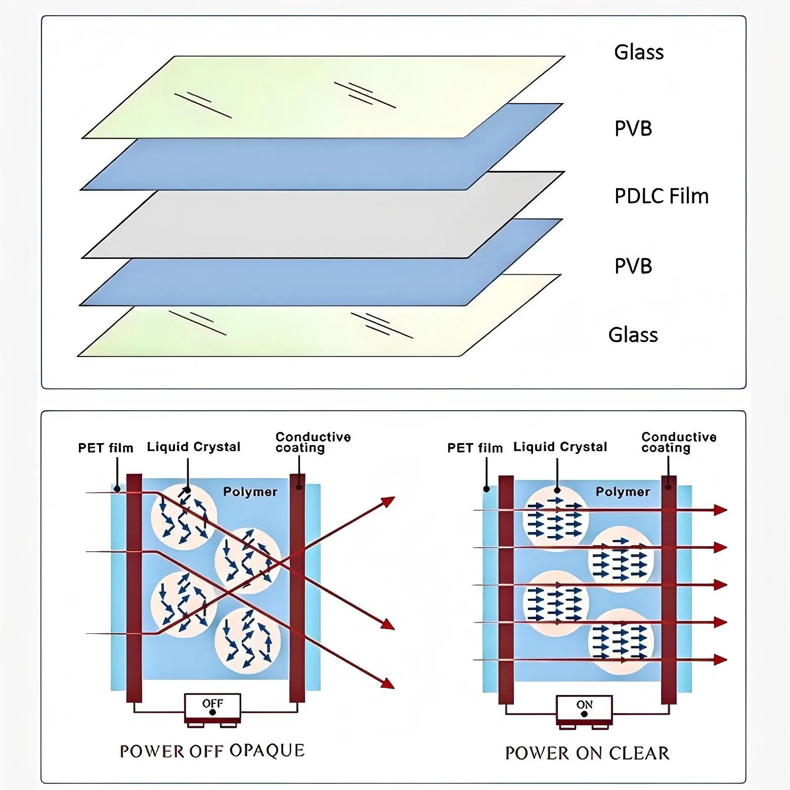 Main Products Overview