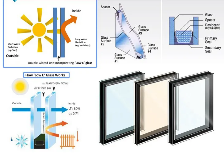 Double Glazed Solar Control Low E Glass Overview