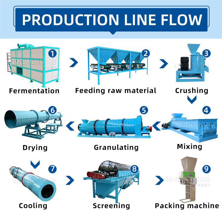 Poultry Animal Waste Chicken Cow Manure Organic Fertilizer Granulator Production Line