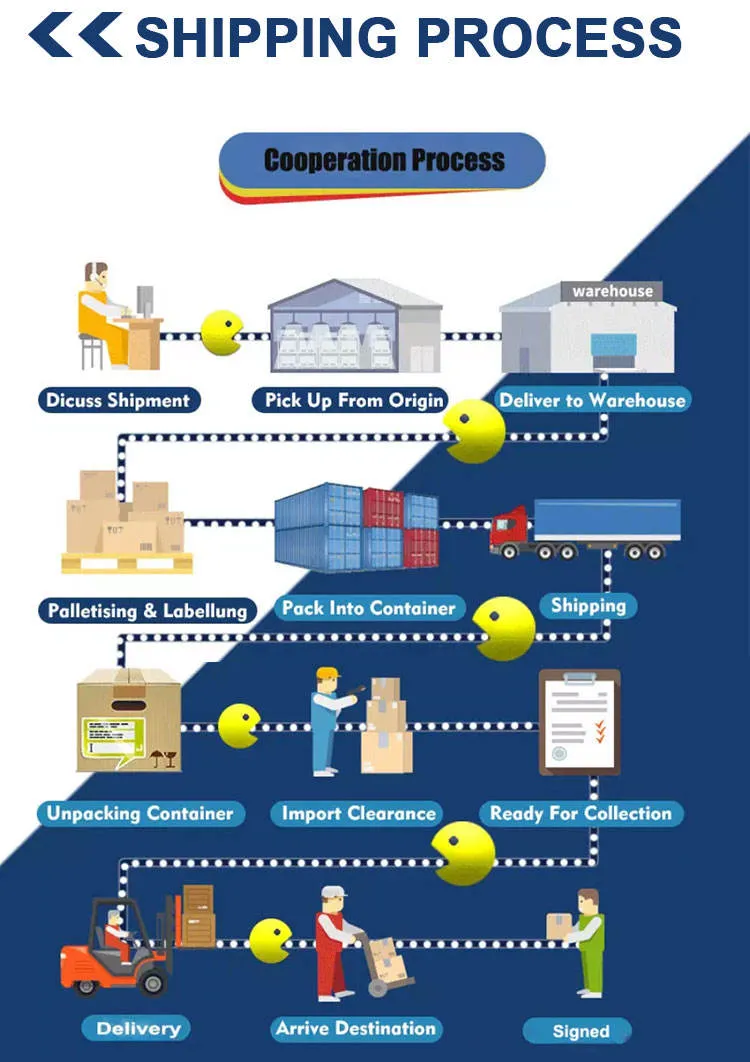 Global Logistics Route