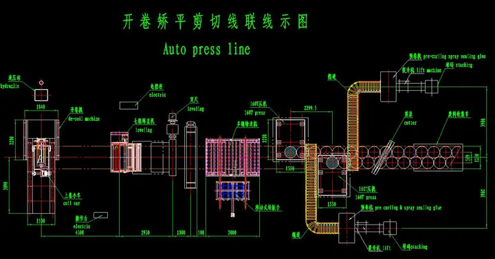 Production Process 2