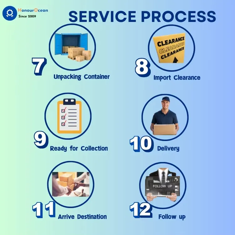 Shipping Process Step 2