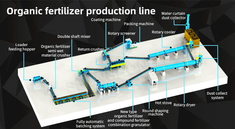 5t/H Chicken Manure Ball Granular Organic Fertilizer Production Line