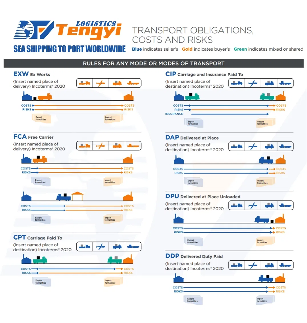 Freight Forwarder to Malawi Malaysia Maldives Mali Malta Logistics Management
