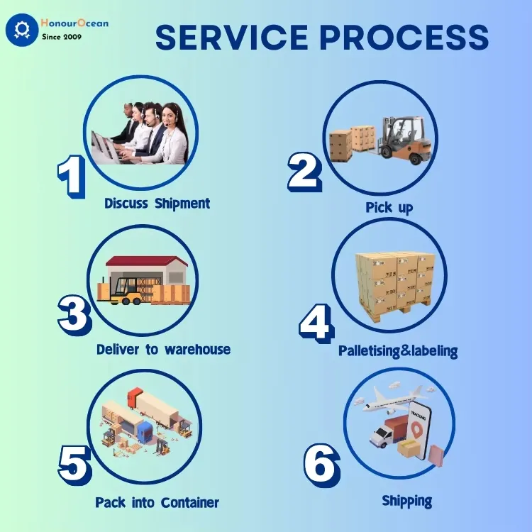 Shipping Process Step 1