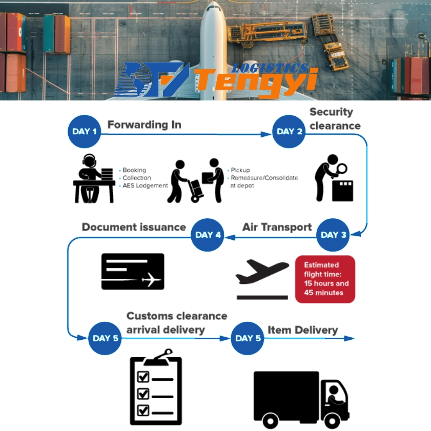 Air Freight Logistics Transportation of Cargo From China to Brunei Malaysia