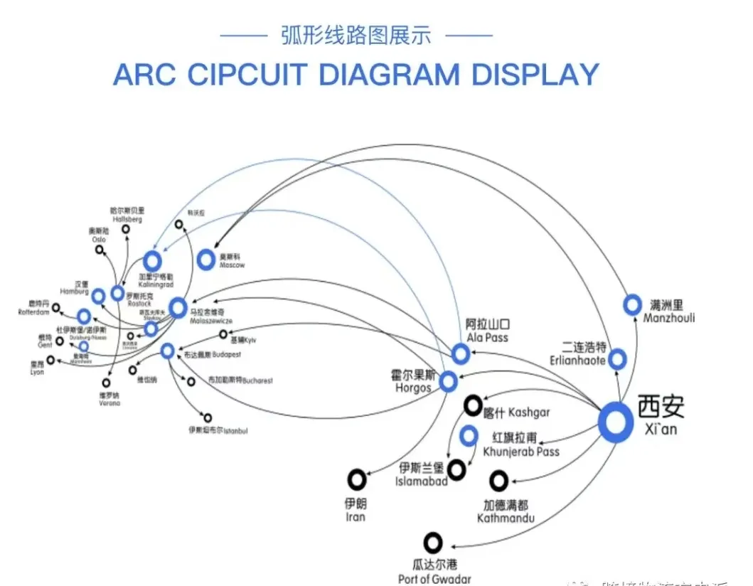 Railway Logistics Detail