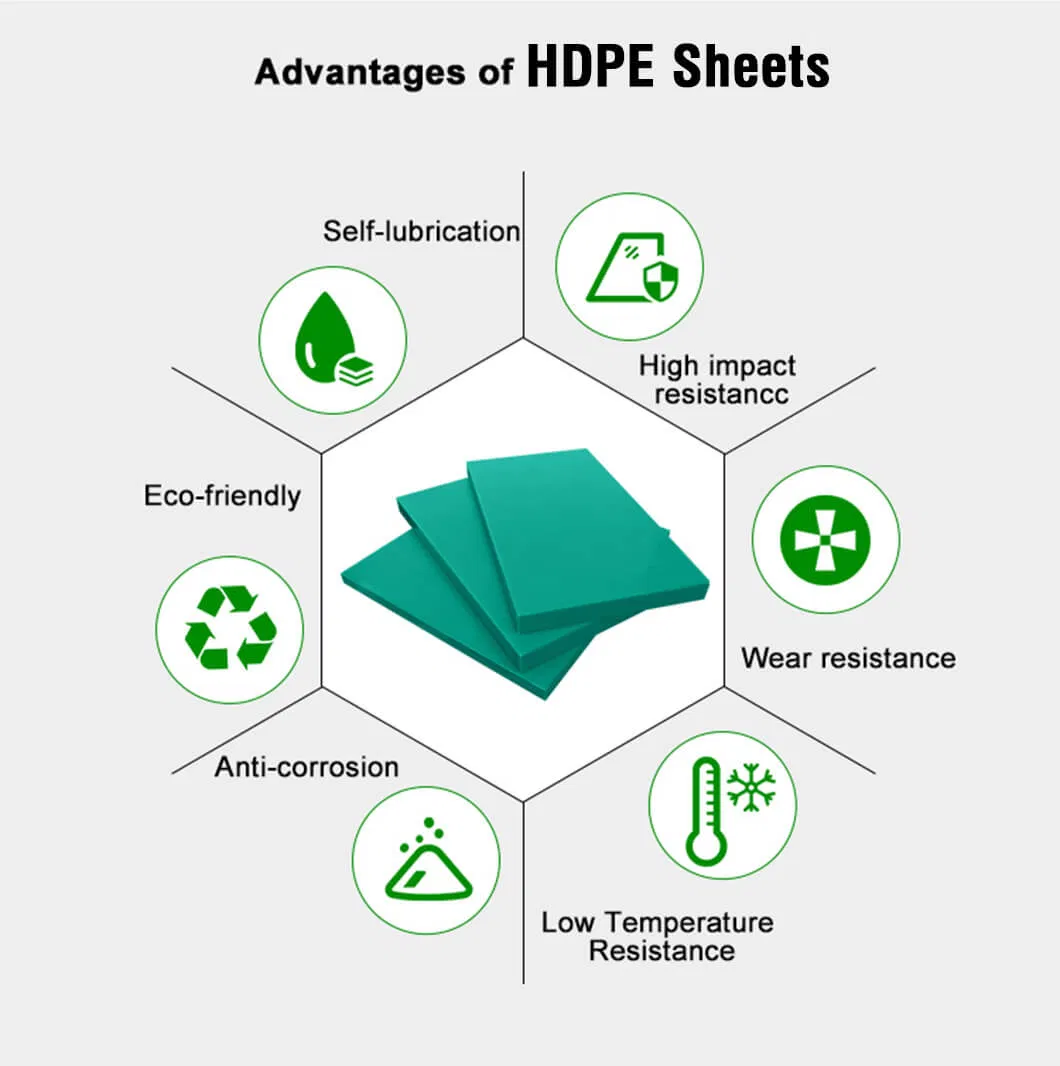 HDPE Fabrication