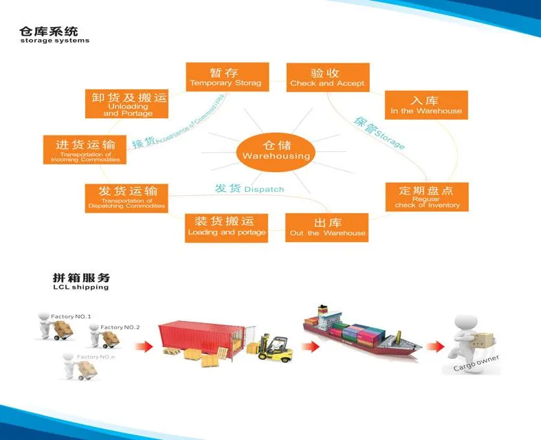 Logistics Shipping Service 5