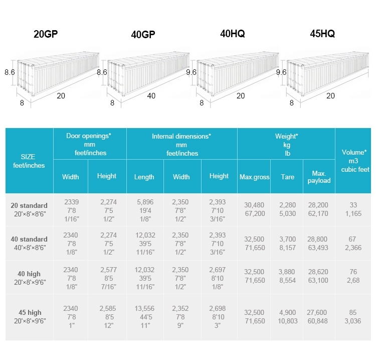 Sea Freight Xiamen to Chicago Ocean Shipping Cheap Price Special Line