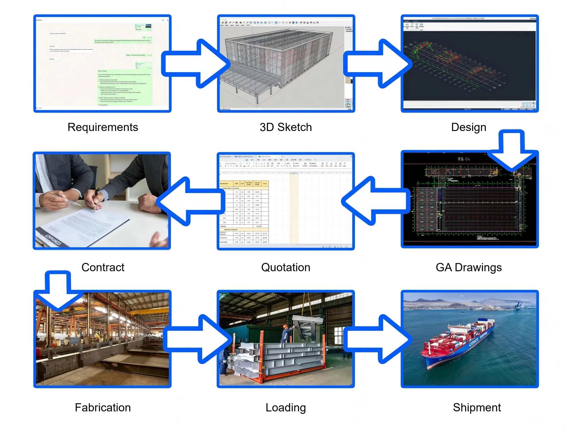 Steel Structure Design