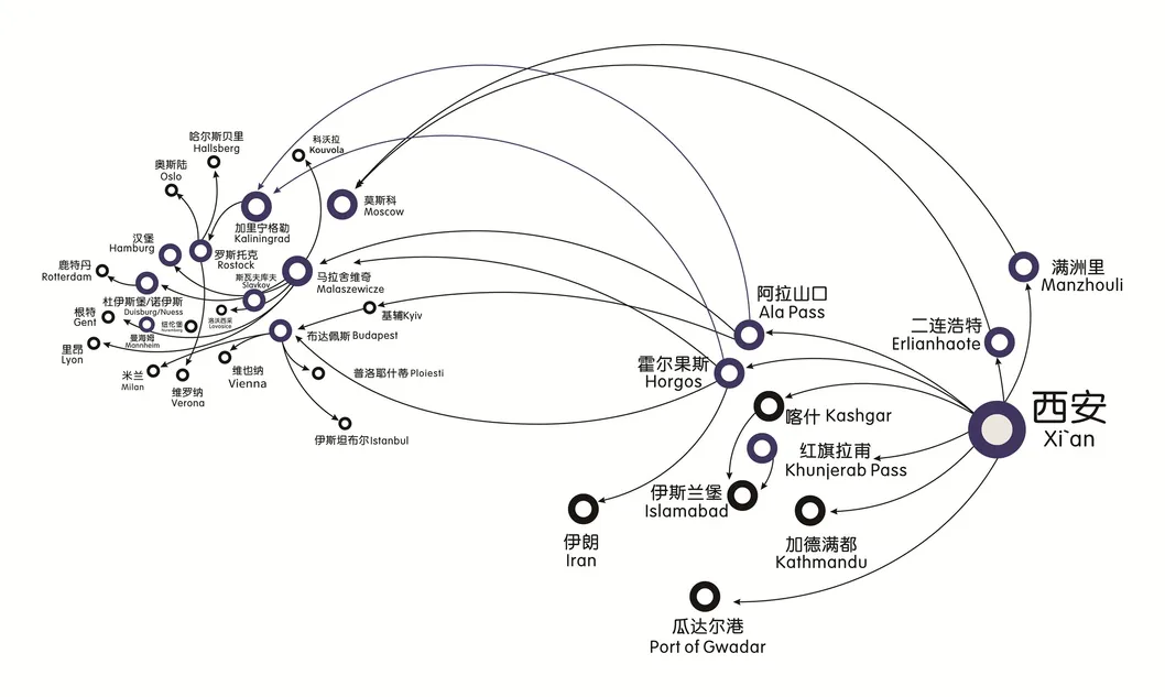 International Freight Forwarding