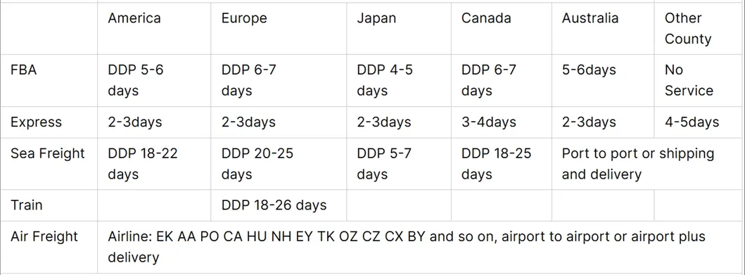 Transit Time Chart 1