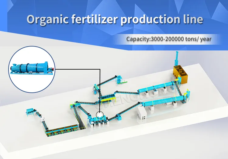 Organic Fertilizer Production Line