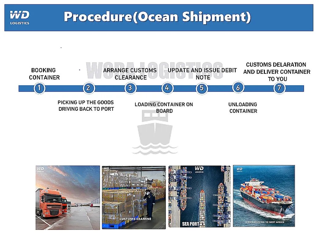 Shipping Procedure