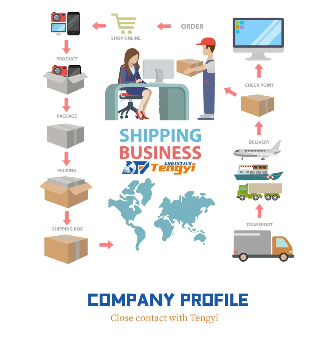 Delivery Process
